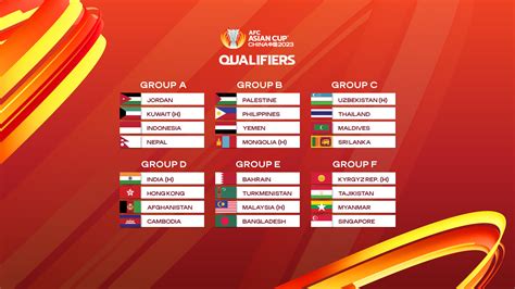 afc asian cup 2023 qualifiers india schedule