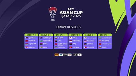 afc asian cup draw 2023 date