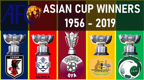 afc asian cup history