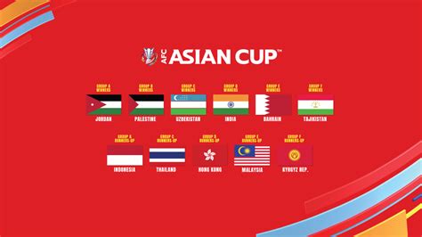 afc asian cup location