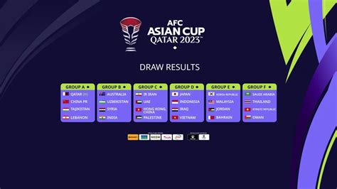 afc asian cup schedule and groups