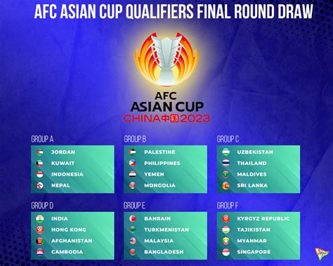 afc asian cup table 2023 draw