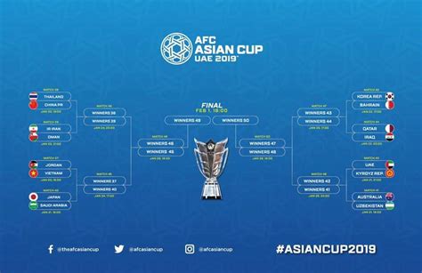 afc asian cup uzbekistan 2023 knockout stage