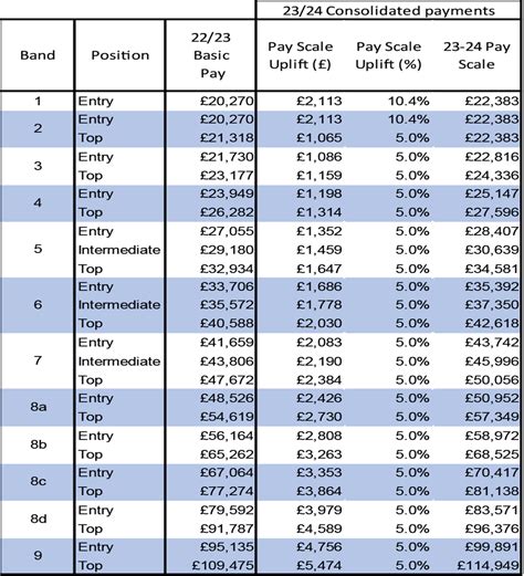 afc average pay nhs