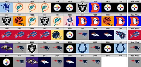 afc champions by year