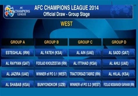 afc champions league 2014