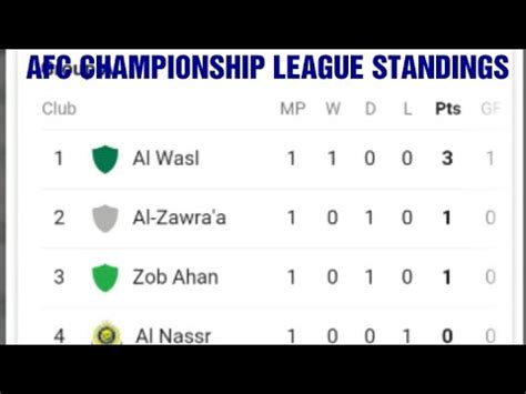 afc champions league 2019 table