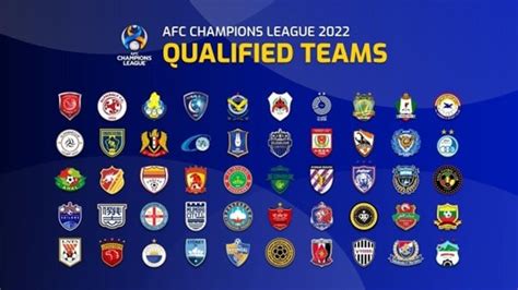 afc champions league 2022 bxh