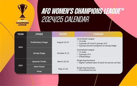 afc champions league tv channel