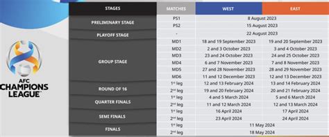 afc cup fixtures 2023