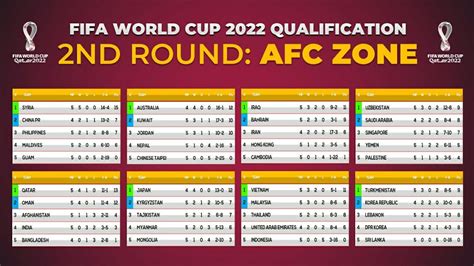 afc fifa world cup qualification 2022 tabl