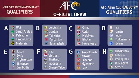 afc fifa world cup qualifiers 2018 table