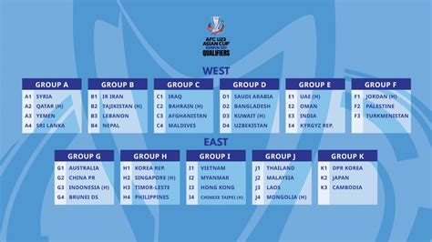 afc futsal 2022 fixtures