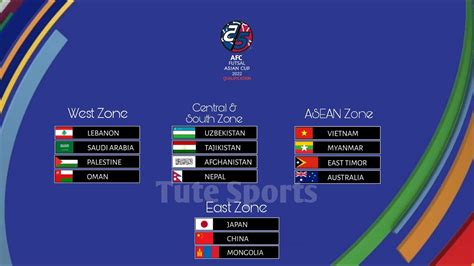 afc futsal asian cup 2022 draw