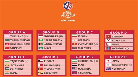 afc futsal asian cup 2024 qualifiers schedule