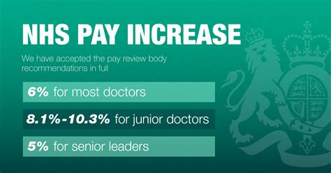 afc nhs pay rise