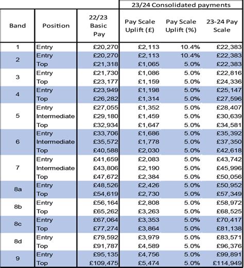 afc pay bands 2023