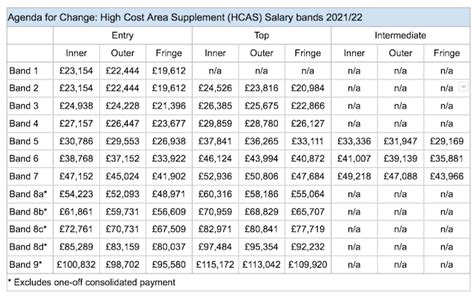 afc pay scale band 5