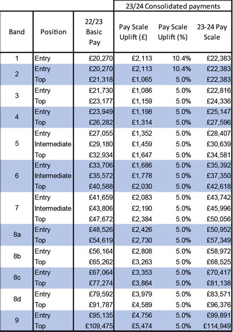 afc pay scales 2023/24 scotland