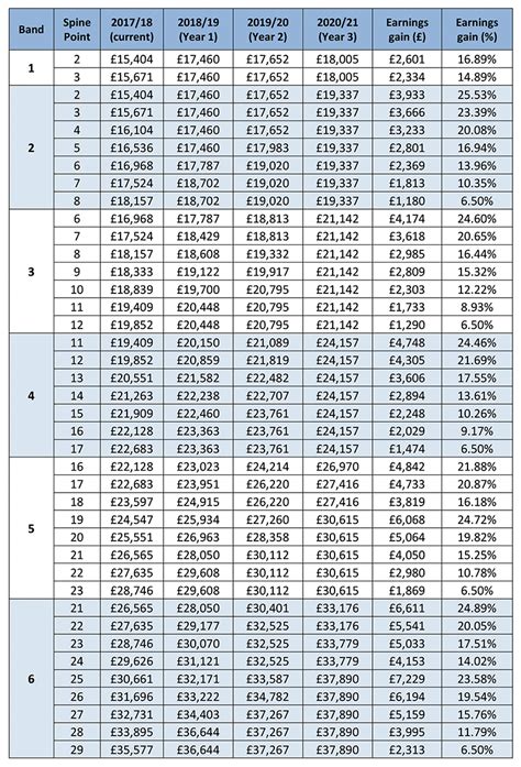 afc pay scales 2023/34