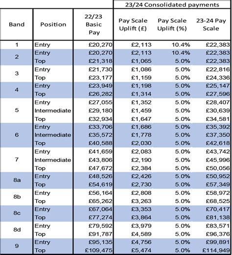 afc pay scales 2023 ni