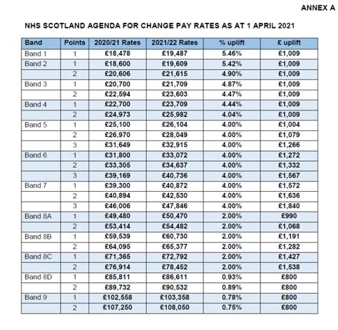 afc pay scales 22/23 scotland