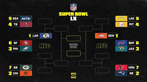 afc playoff bracket 2024