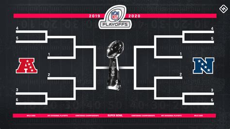 afc playoff picture nfl 2019