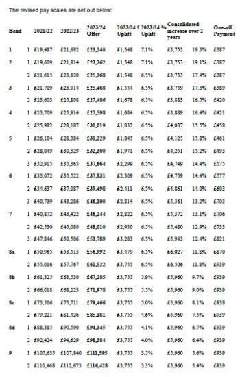 afc rates of pay