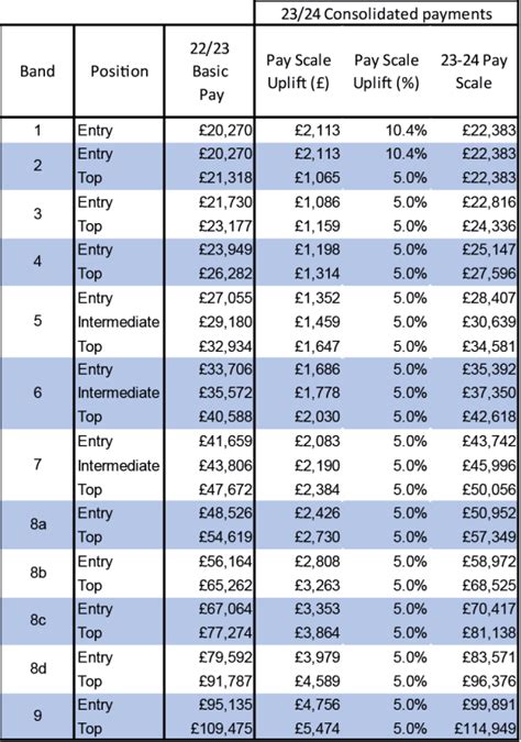afc scotland pay scales 23/24