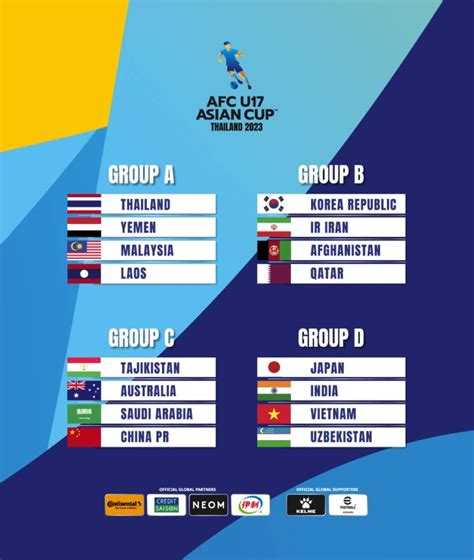 afc u17 asian cup 2023 score