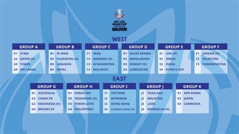 afc u23 asian cup table and schedule