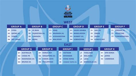 afc u23 fixtures