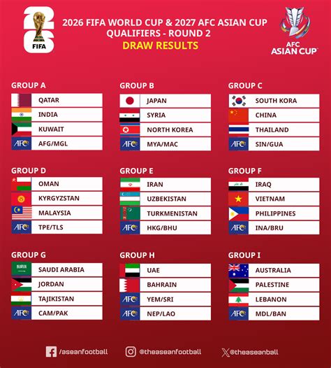 afc wc qualifiers 2026