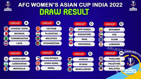 afc women's asian cup 2022 table