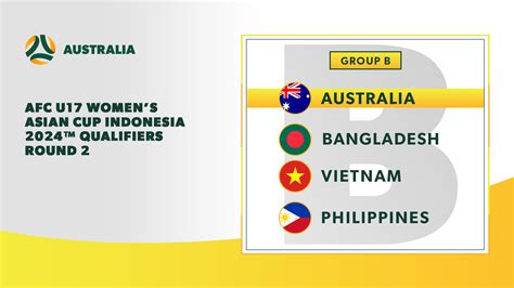 afc women's u17 2024 qualification