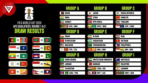 afc world cup qualifiers 2026 draw