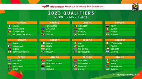 afcon 2023 qualifiers schedule