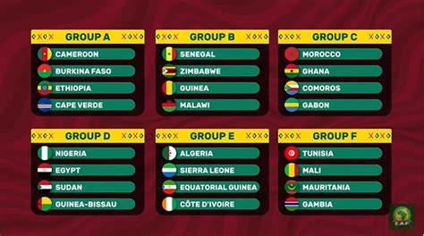 afcon 2024 fixtures groups