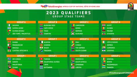 afcon qualifiers - groups