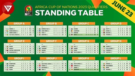 afcon qualifiers 2023 today results