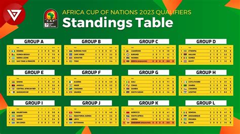 afcon table standing 2023