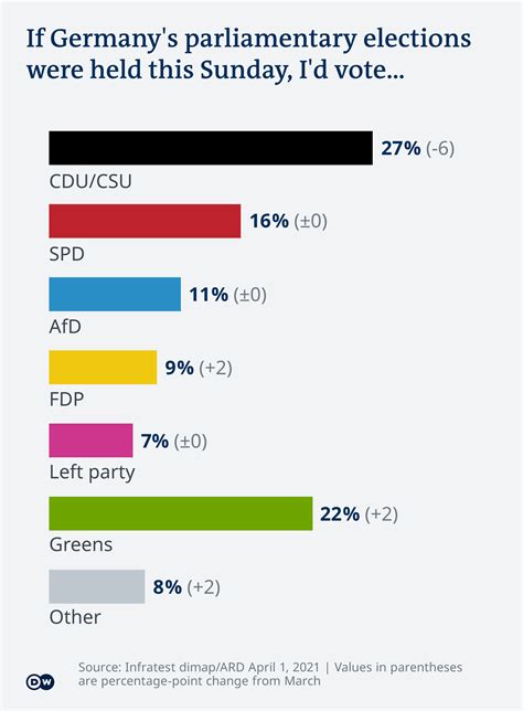 afd germany election results