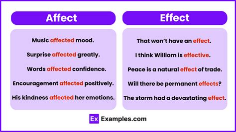 affect and effect meaning in malayalam with examples