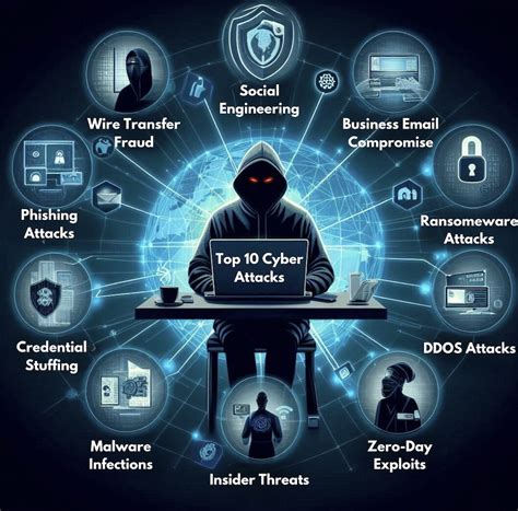 affect of cyberattacks