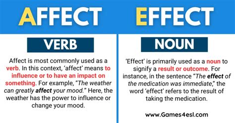 affect or effect meaning in urdu with example