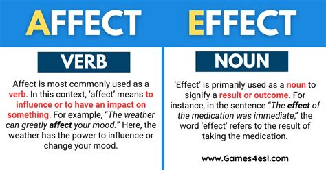 affect vs effect game