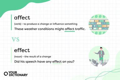 affect vs effect meaning in hindi with examples