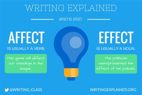 affect vs effect quizizz