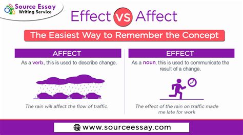 Affect Vs Effect Trick Remember